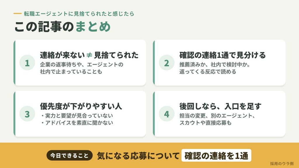 転職エージェントに見捨てられたと感じたときのまとめ。連絡が来ないことは見捨てられたとは限らない、確認の連絡1通で見分ける、優先度が下がりやすい人の特徴、後回しなら担当変更や別の入口を足す、の4点と、今日できることとして確認の連絡を1通送ることを示した図