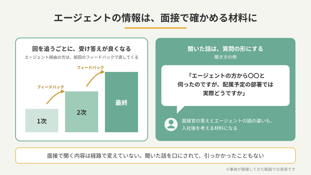 エージェント経由の候補者は面接のフィードバックで回を追うごとに受け答えが良くなることと、エージェントから聞いた話を質問の形で確かめる聞き方の例