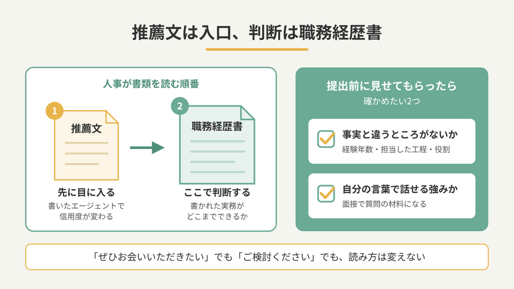 人事は推薦文を先に読み職務経歴書の実務で判断することと、推薦文を提出前に見せてもらったときに確かめたい2つの点