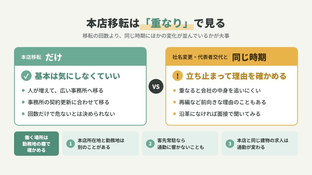社名変更が1回だけなら問題なし、設立10年以内に2回以上なら慎重に調べる、という判断の違いと、1回でも立ち止まりたい3つの例外