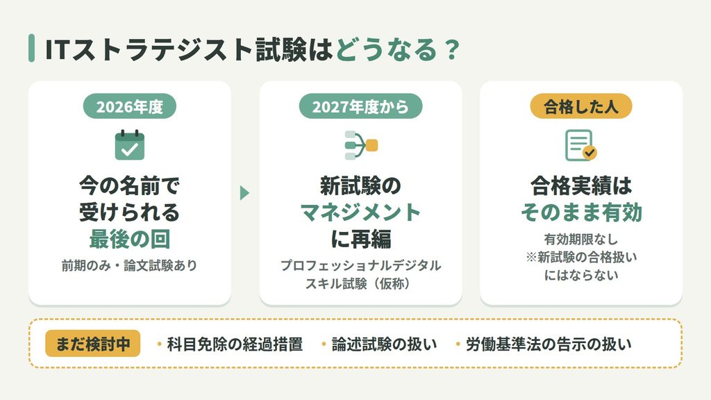 ITストラテジスト試験は2026年度が最後、2027年度から新試験に再編、合格実績は有効
