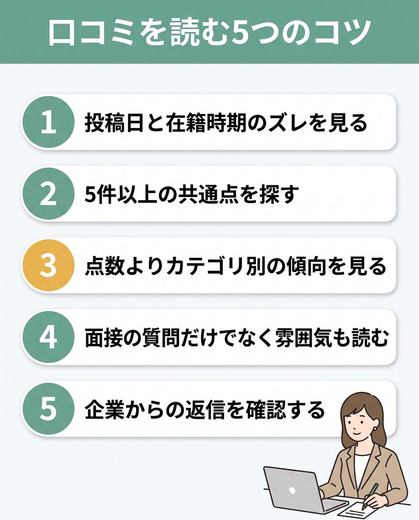 転職会議の口コミを採用担当者の視点で読むための5つのコツをまとめた図