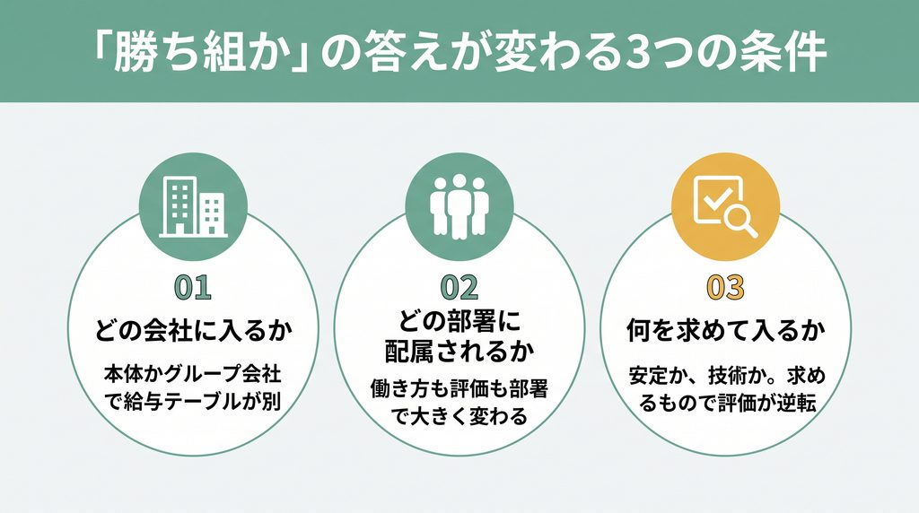 日立製作所が勝ち組かどうかの答えが変わる3つの条件