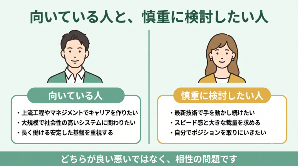 BIPROGYに合う人と慎重に検討したい人の特徴を比べた図