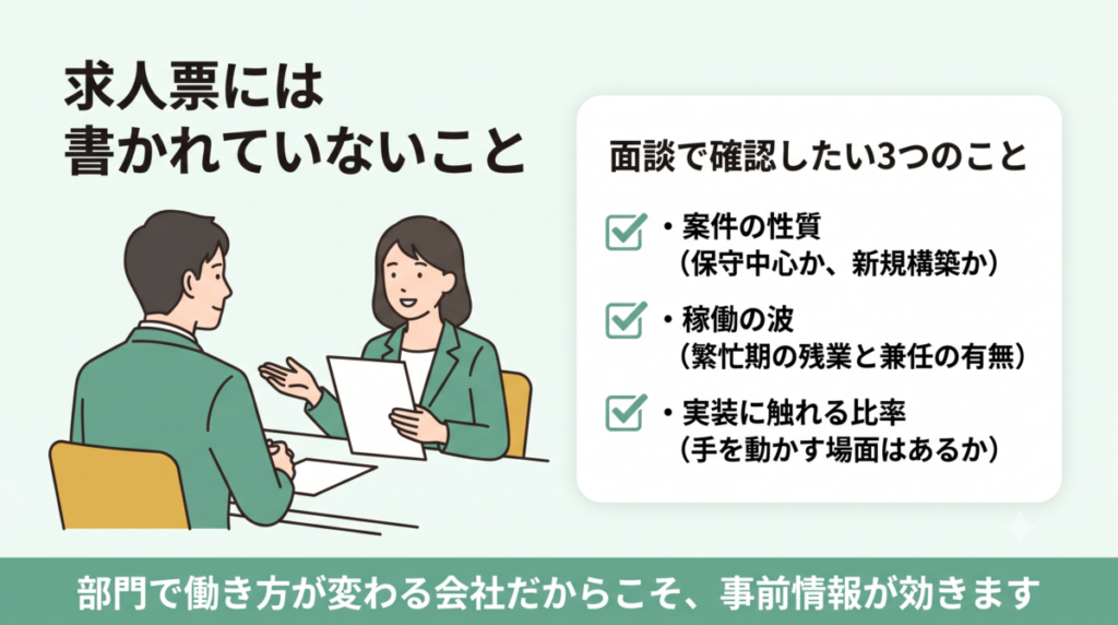 転職エージェントの担当者と面談し、応募先の情報を確認するイメージ