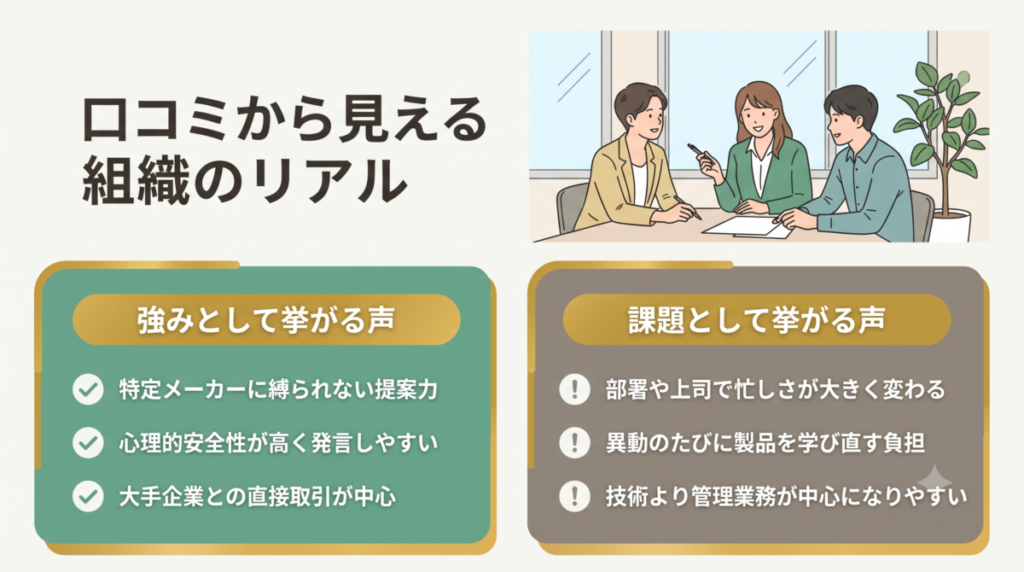 口コミから見る組織文化（マルチベンダーの強みと部署による働き方の差）