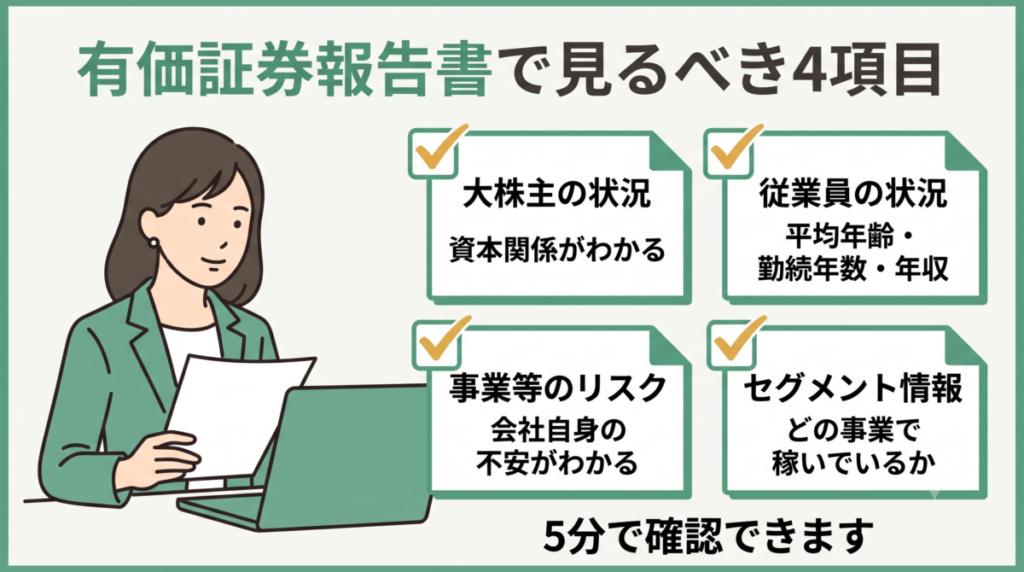応募前に有価証券報告書で確認したい4項目（大株主・従業員・セグメント・事業等のリスク）