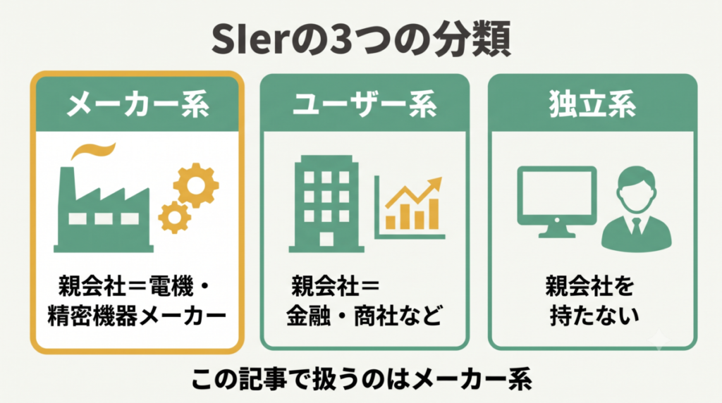 メーカー系・ユーザー系・独立系SIerの違い