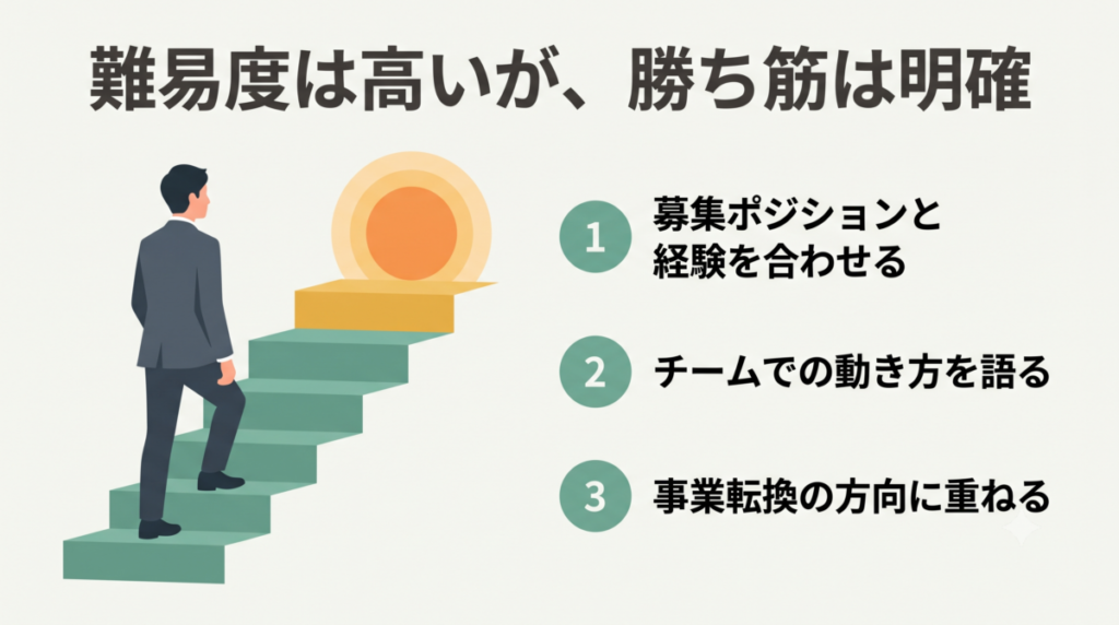 日鉄ソリューションズへの転職の勝ち筋まとめ