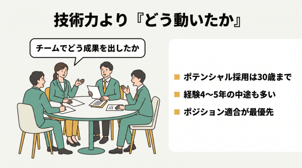 日鉄ソリューションズの中途採用で求められる経験とスキル