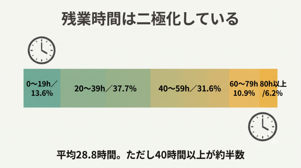 日鉄ソリューションズの残業時間を公式データと口コミで比較
