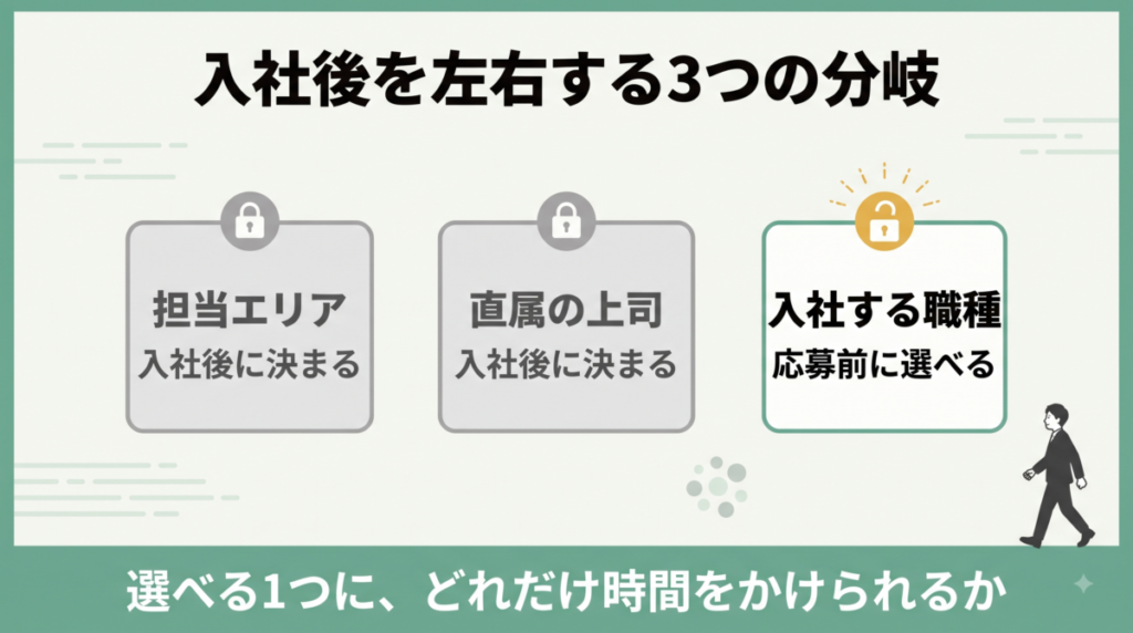 セールスフォース・ジャパンへの転職で押さえたいポイントのまとめ図解