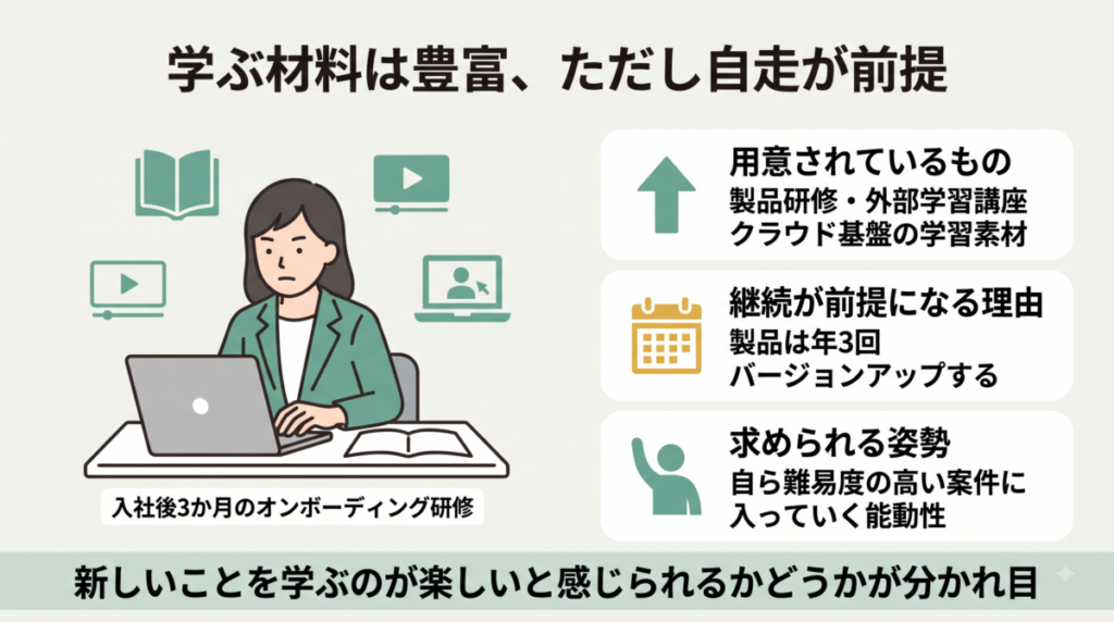 入社後の働き方と課題を整理した図解