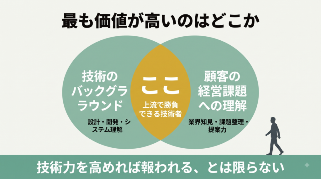 セールスフォース・ジャパンのエンジニア転職の要点まとめの図解