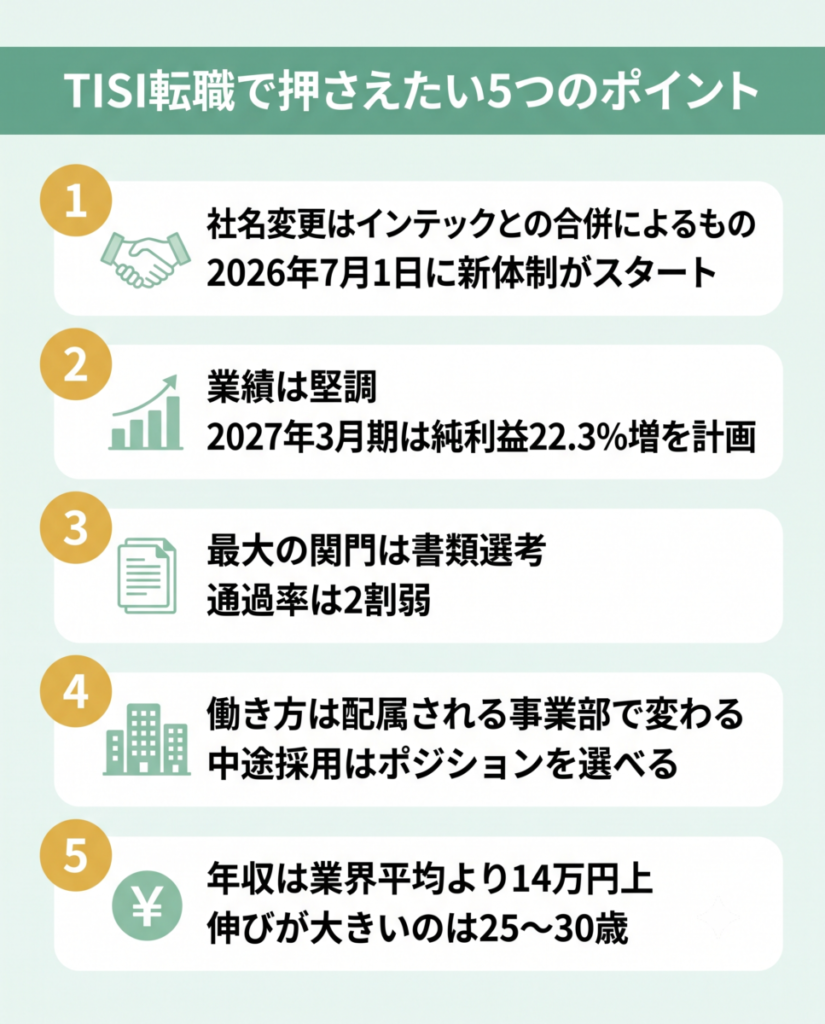 TISIへの転職で押さえたい5つのポイントの図解
