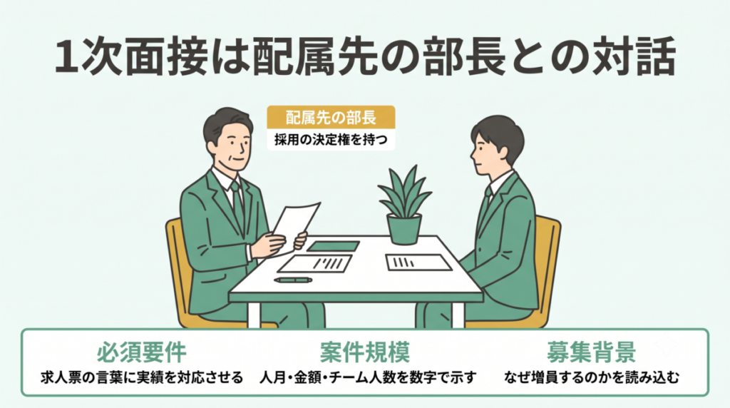 TISIの選考を通過するための準備（書類と事業部研究）