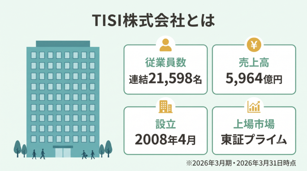 TISとインテックが合併しTISIが誕生するまでの流れ