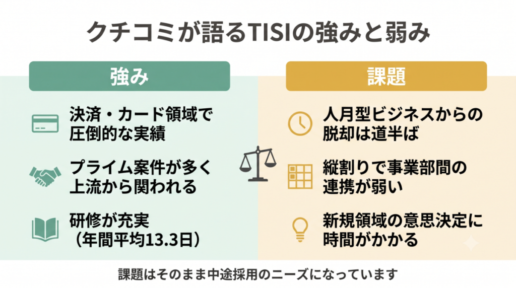 クチコミから見たTISIの強みと弱み