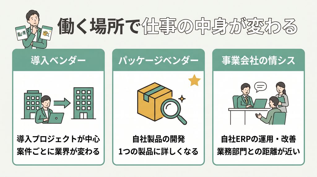 ERPエンジニアの働く場所3つ。導入ベンダー・パッケージベンダー・事業会社