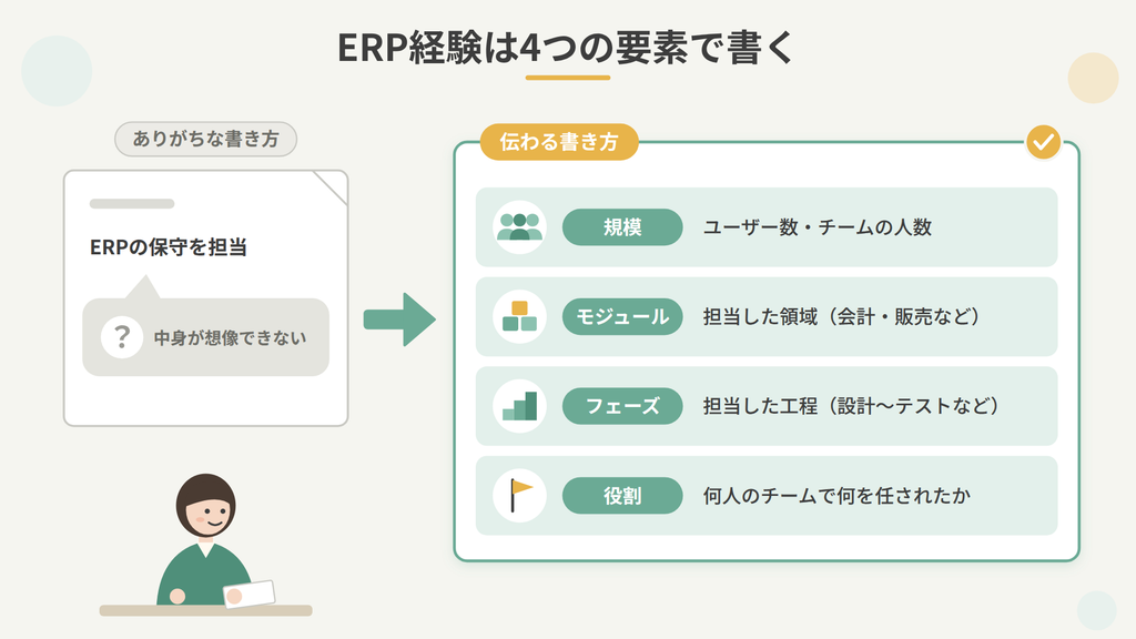 職務経歴書のERP経験の書き方。規模・モジュール・フェーズ・役割で書いた例