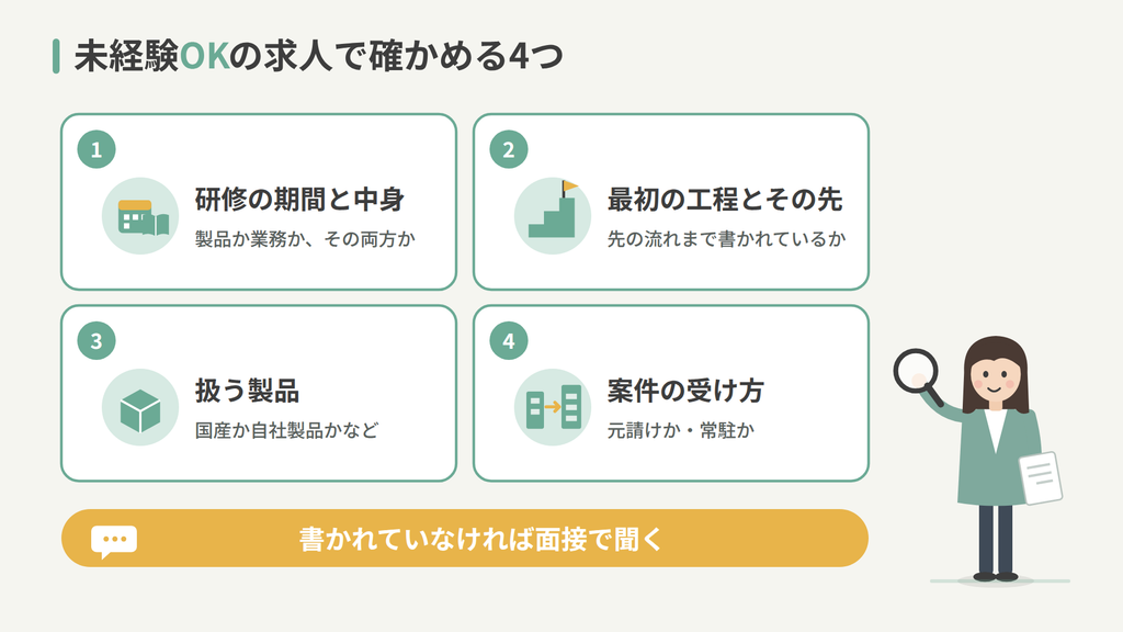 確かめる4つ（研修・工程・製品・案件の受け方）のカード