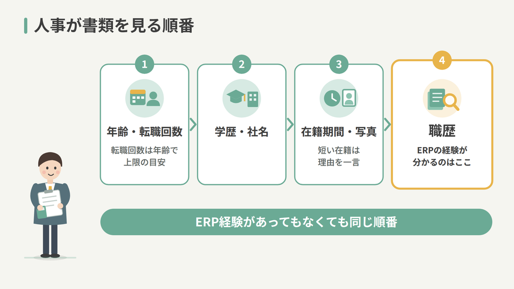 書類を見る4ステップ。最後の「職歴」に「ERPの経験が分かるのはここ」