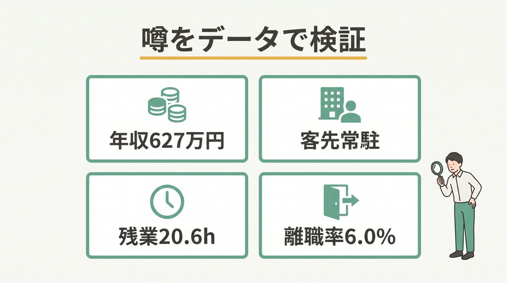 フォーカスシステムズはやばい？年収・客先常駐・残業・離職率を検証