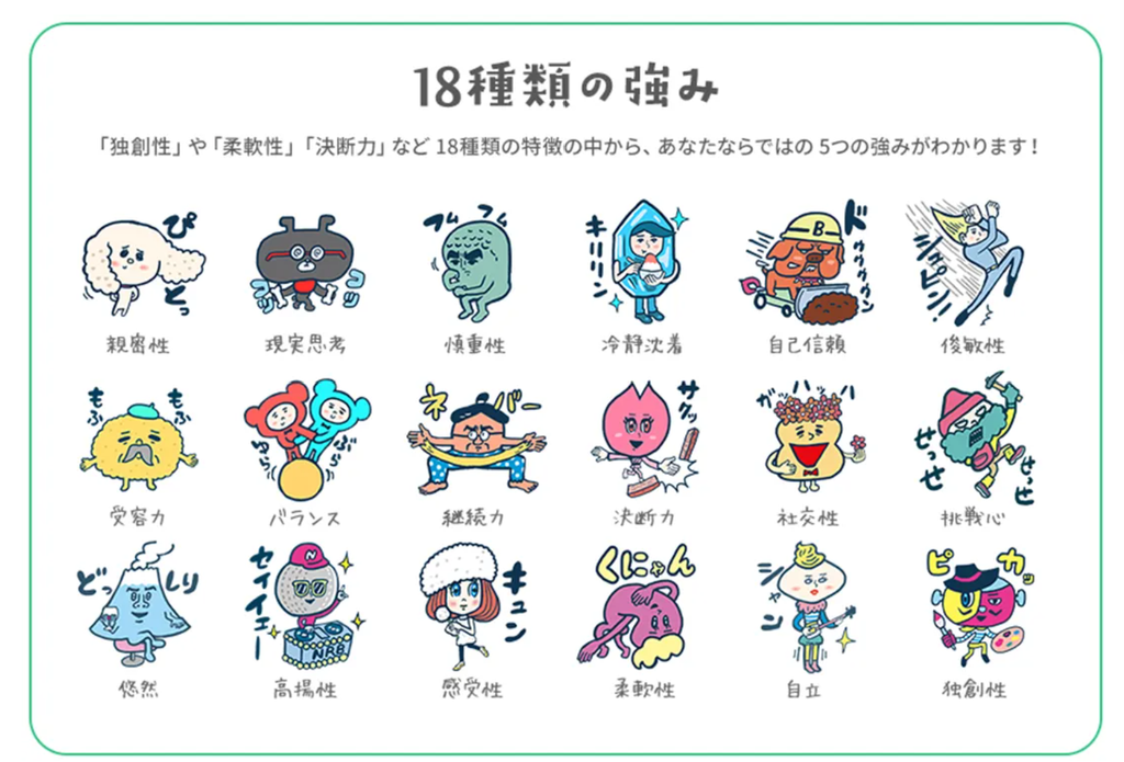 グッドポイント診断の強み分析