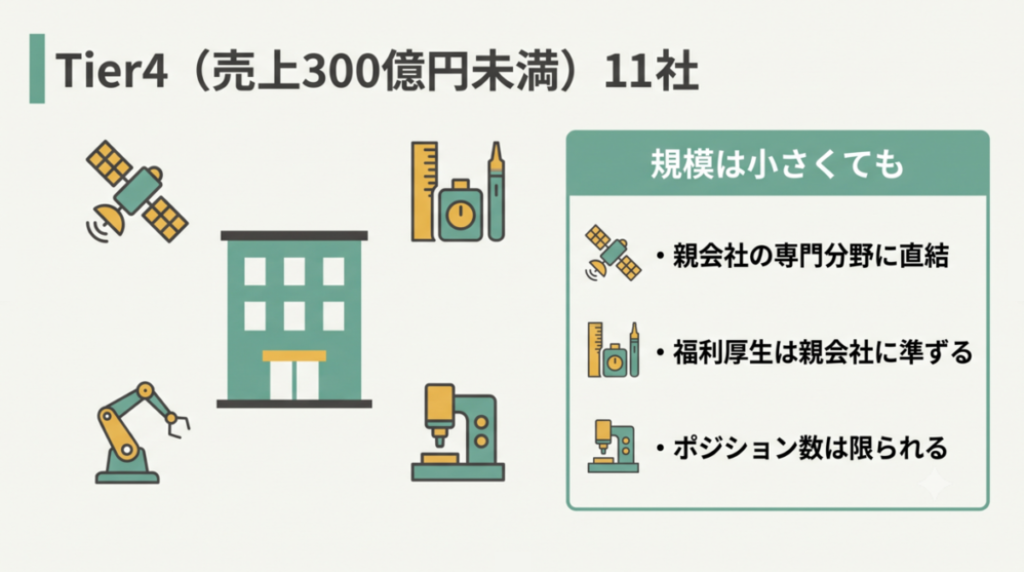売上高300億円未満のTier4メーカー系SIer