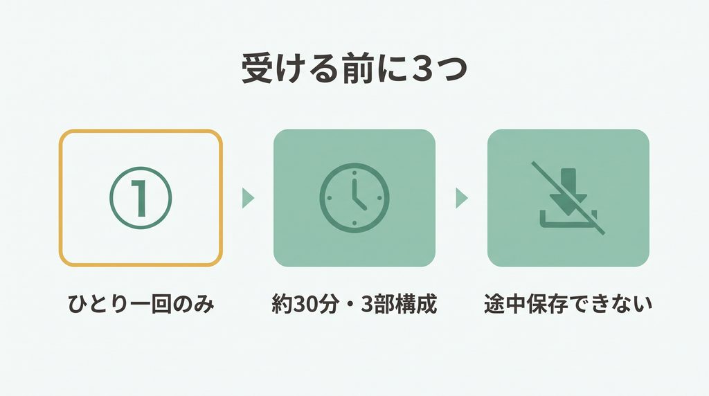 リクナビNEXTのグッドポイント診断を受ける前に知る3つの前提