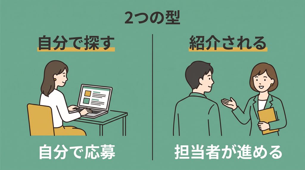リクナビNEXTとリクルートエージェントの違い。自分で探す型と紹介される型の対比