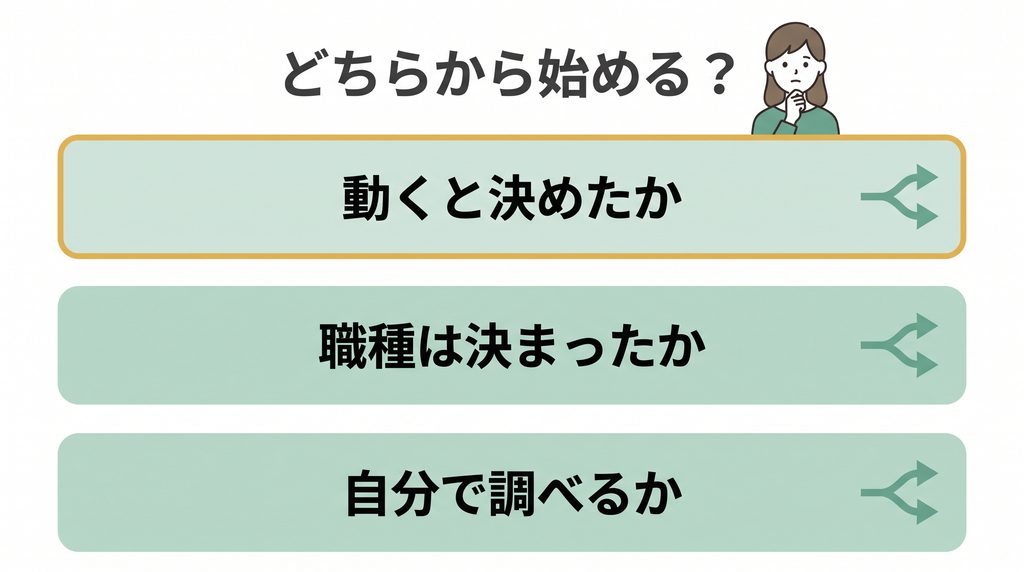 リクナビNEXTとリクルートエージェント、どちらから始めるかの3つの分かれ道