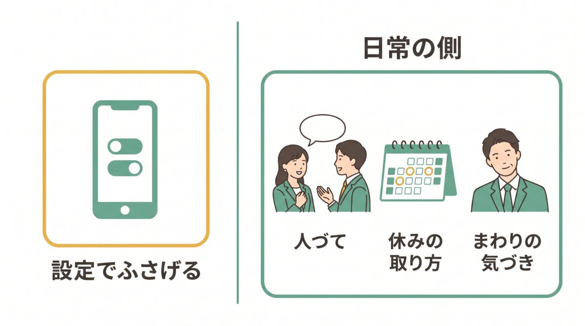 転職活動が会社にバレる入口は設定の外側の日常にあることを示す図