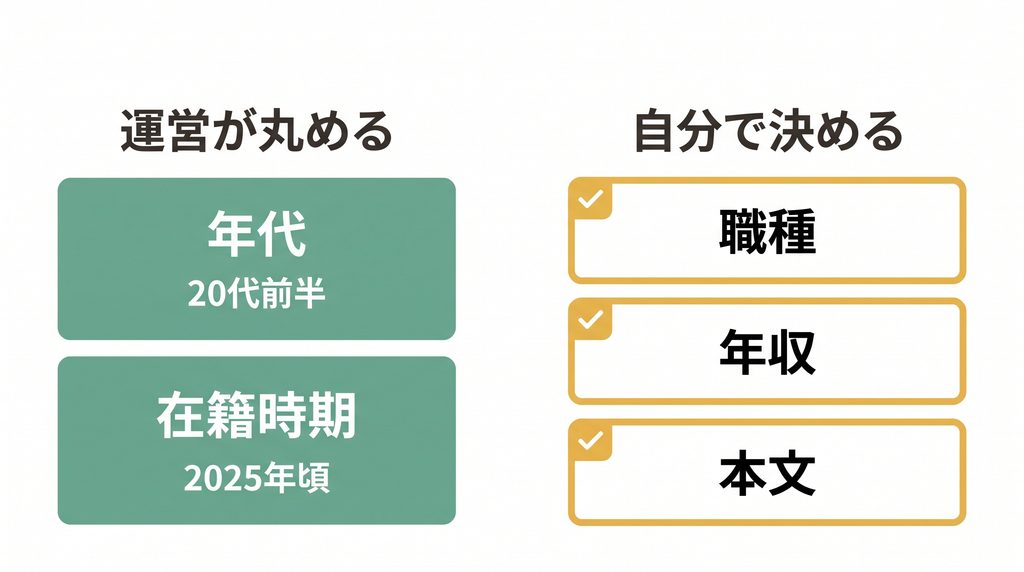 転職会議の口コミで運営が丸める2つと自分で決める3つの図（2026年9月時点）