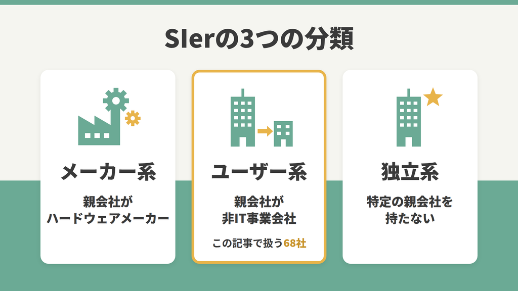 この記事で扱うユーザー系SIer68社の定義（メーカー系・独立系との違い）