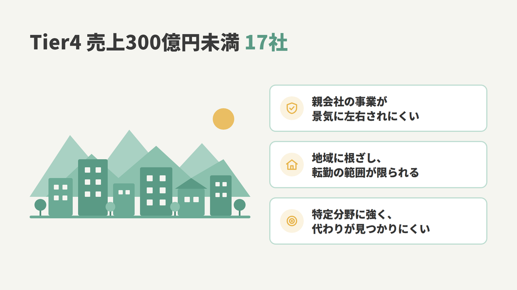 売上300億円未満のTier4ユーザー系SIer17社の特徴（景気に左右されにくい・転勤範囲が限られる・特定分野に強い）