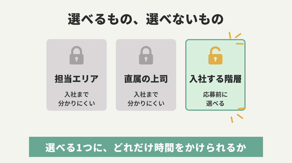 転職で選べるものと選べないもの。担当エリアと直属の上司は入社まで分かりにくいが、入社する階層は応募前に選べる